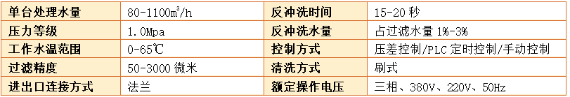 管道過(guò)濾器過(guò)濾精度