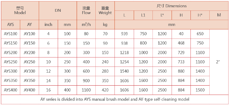 Y型管道過(guò)濾器