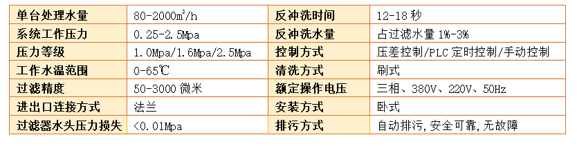 　自清洗過(guò)濾器過(guò)濾精度
