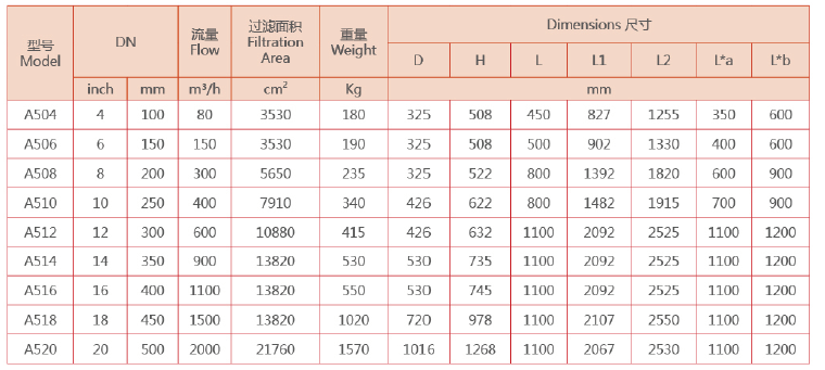 自清洗過(guò)濾器選型
