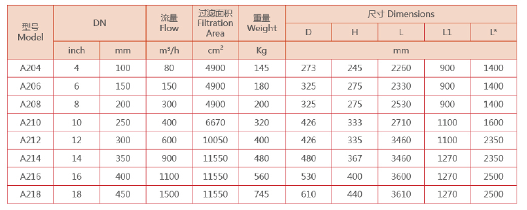 全自動(dòng)清洗過濾器選型