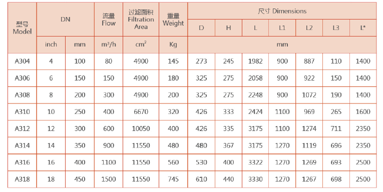 反沖洗過(guò)濾器選型