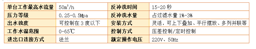 石英砂過(guò)濾器過(guò)濾精度