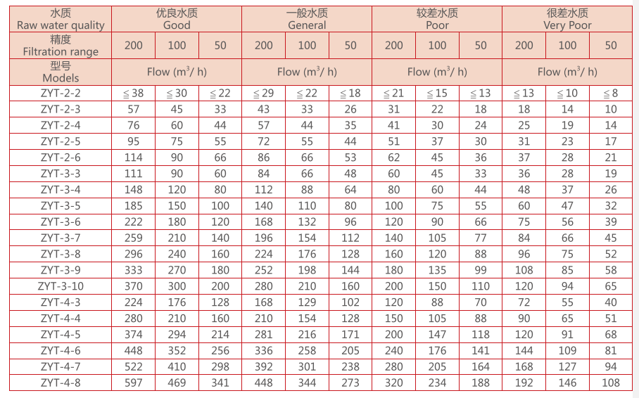 疊片過(guò)濾器選型