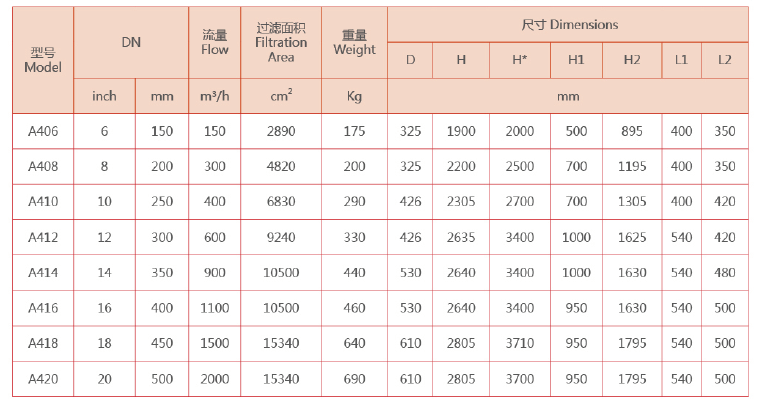 立式自清洗過(guò)濾器選型