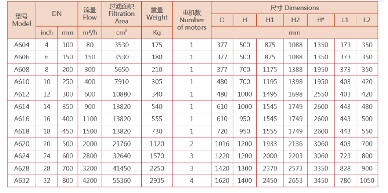 刷式全自動(dòng)清洗過(guò)濾器選型