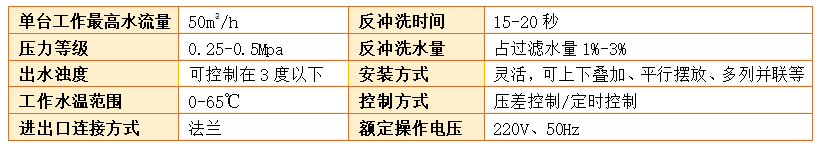 砂濾器過(guò)濾精度
