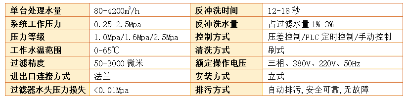 刷式過濾器過濾精度