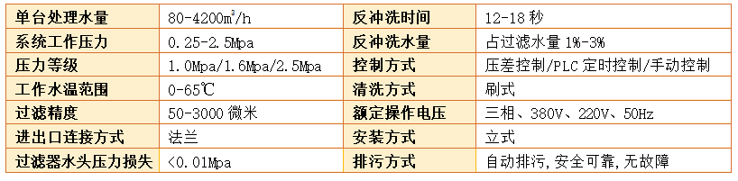 　全自動(dòng)自清洗過(guò)濾器過(guò)濾精度
