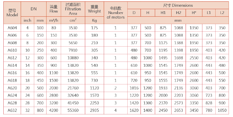 全自動(dòng)自清洗過(guò)濾器選型