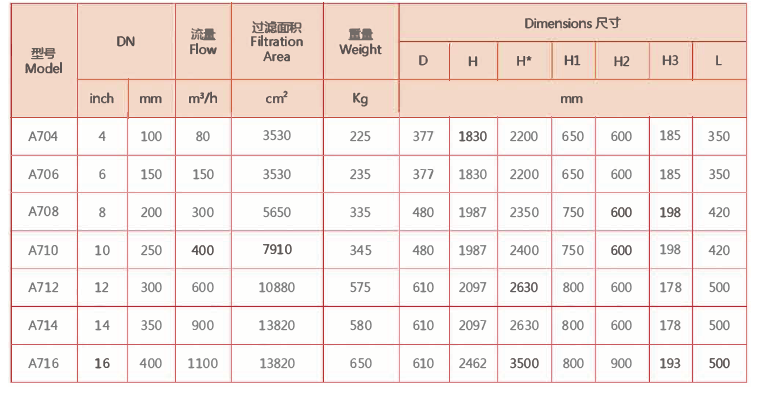 刷式過(guò)濾器選型