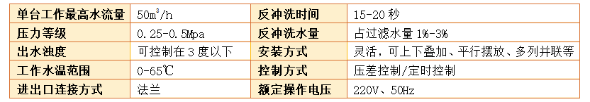 淺層砂過(guò)濾器（淺層介質(zhì)過(guò)濾器）過(guò)濾精度