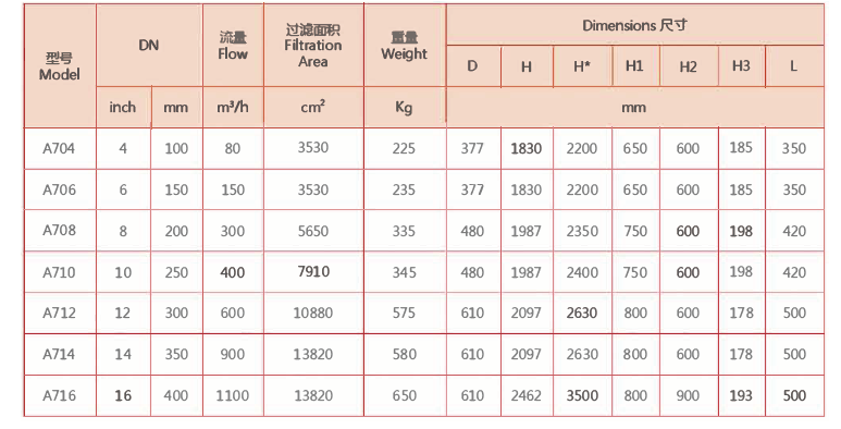 自動(dòng)反沖除污過濾器型號(hào)規(guī)格表