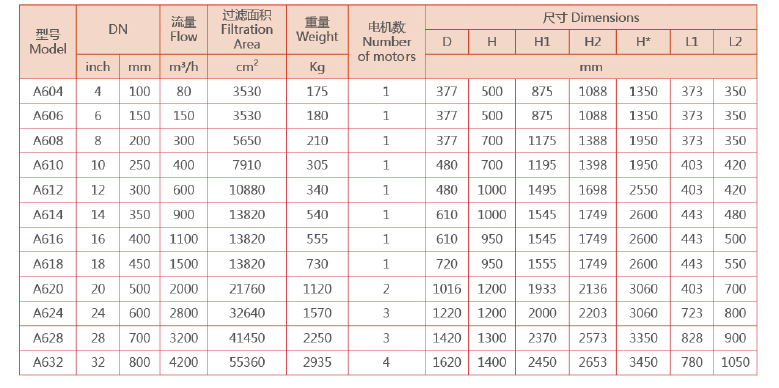 電動(dòng)刷式自清洗水過(guò)濾器（全自動(dòng)）選型