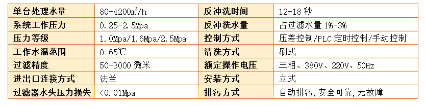 　刷式過(guò)濾器過(guò)濾精度