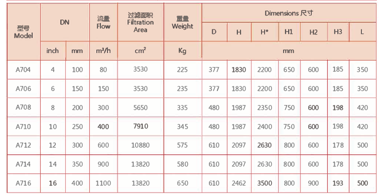 刷式過(guò)濾器選型參數(shù)