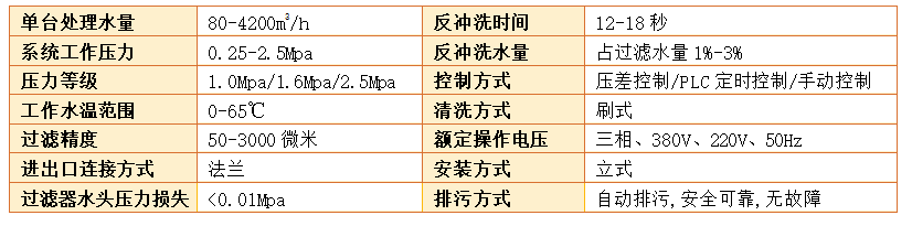 電動(dòng)刷式自清洗過(guò)濾器過(guò)濾精度