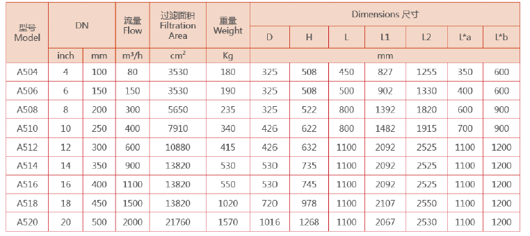 立式自清洗過(guò)濾器選型