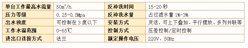 工業(yè)淺層砂過(guò)濾器過(guò)濾精度