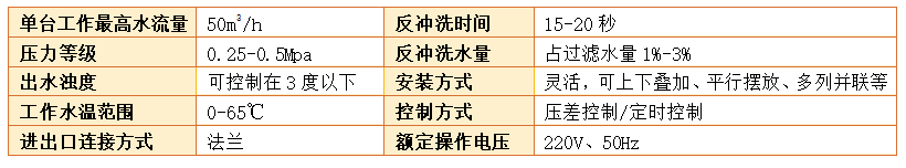 砂濾器過(guò)濾精度