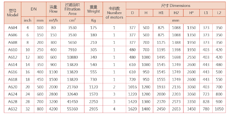 自清洗過(guò)濾器尺寸選型