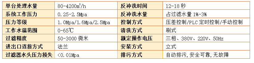 立式全自動(dòng)自清洗過(guò)濾器過(guò)濾精度