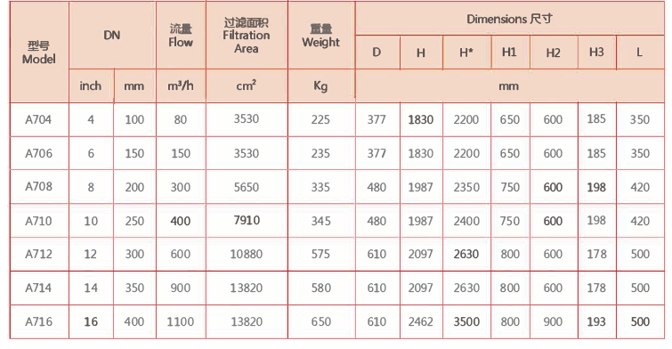 立式全自動(dòng)自清洗過(guò)濾器選型
