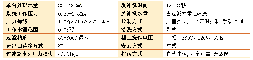 全自動清洗過濾器過濾精度