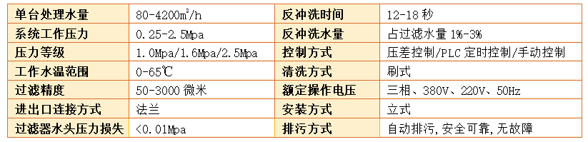 刷式全自動(dòng)清洗過(guò)濾器過(guò)濾精度