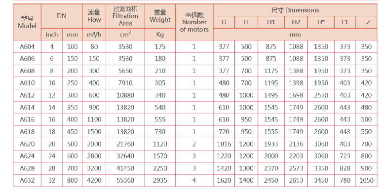 刷式全自動(dòng)清洗過(guò)濾器選型