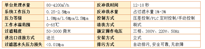 刮刷式自清洗過(guò)濾器過(guò)濾精度