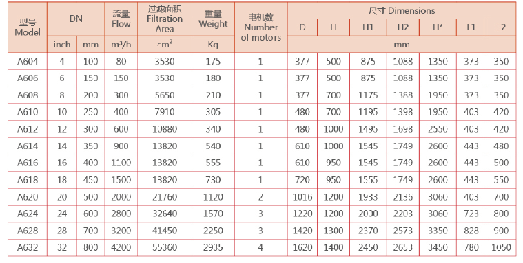 刮刷式自清洗過(guò)濾器選型