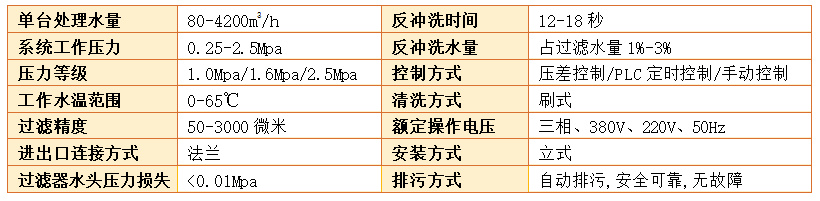 刷式過(guò)濾器過(guò)濾精度