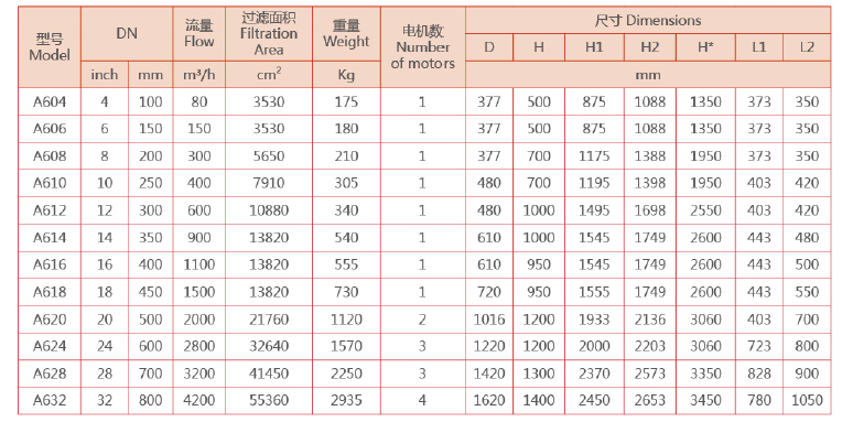 刷式過(guò)濾器選型