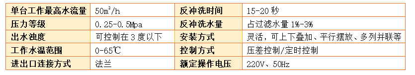 全自動(dòng)砂石過(guò)濾器參數(shù)