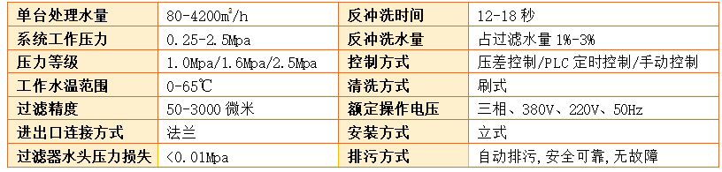 電動(dòng)刷式過(guò)濾器過(guò)濾精度