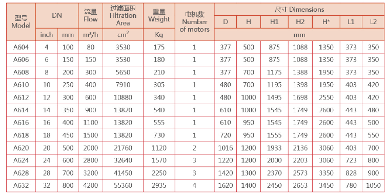 電動(dòng)刷式過(guò)濾器選型